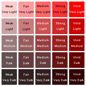 Most desirable Ruby Color Range
