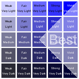 Sapphire saturation and tone showing most desirable color range