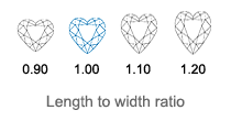 Heart Cut Diamonds length to width ratio