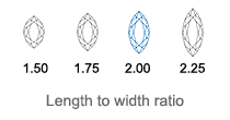 Marquise Cut Diamonds length to width ratio