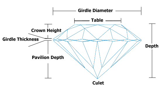 ideal diamond dimensions